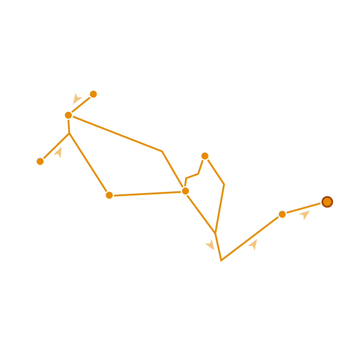 Croquis de la ruta Calderona Sur